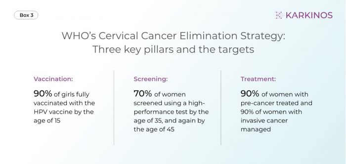 Cervix Cancer Elimination Time To Scale Up Awareness Screening And